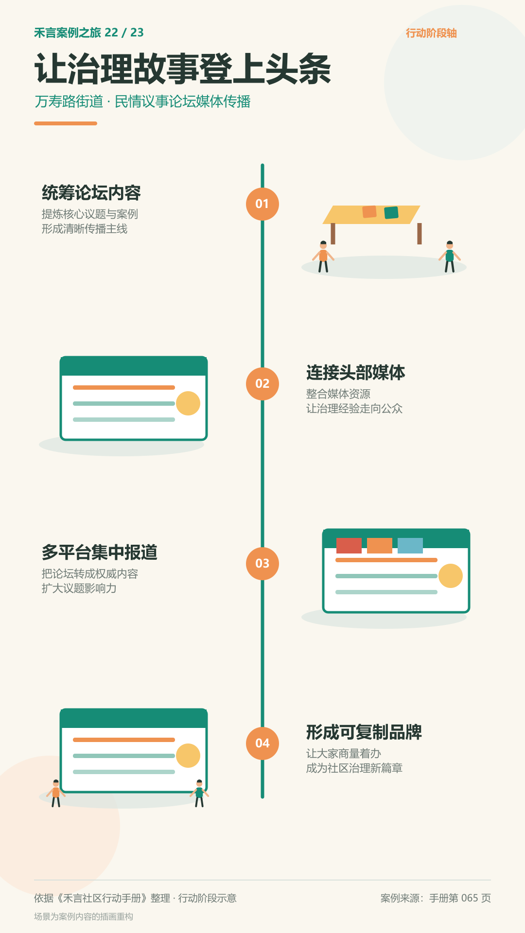 民情议事实践的内容统筹与传播方法图解